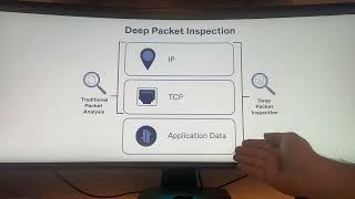 Deep Packet Inspection