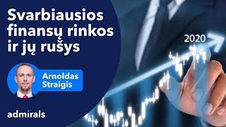 Svarbiausios finansų rinkos ir jų rūšys