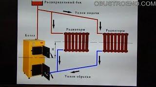 ЭНЕРГОНЕЗАВИСИМОЕ отопление: что НУЖНО учитывать!