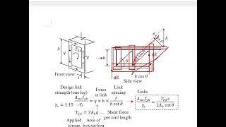 5.22 Torsional link