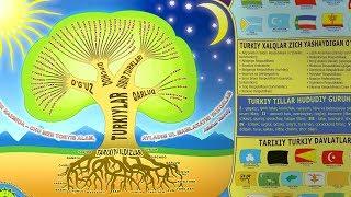 The map of the tree of the Turkic peoples