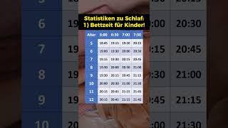 Bettzeit Empfehlung für Kinder!