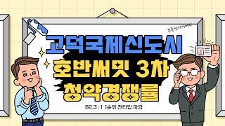 고덕국제신도시 호반써밋 3차 청약경쟁률 대박입니다.