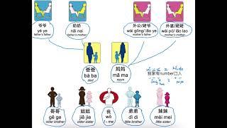 family members in Chinese