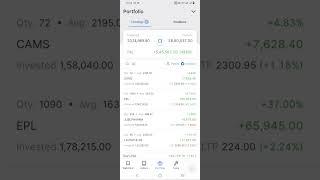 Long Term Investment Zerodha Live Portfolio 21-07-2023 |  #zerodha #stockmarket #share