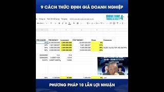 9 CÁCH THỨC ĐỊNH GIÁ DOANH NGHIỆP - Shark Tank - Bơi cùng cá mập - TS Ngô Công Trường John&Partners