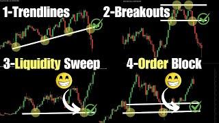 4 GOLD Trading Strategies for Scalping, Day Trading, and Swing Trading (Proven & Profitable)