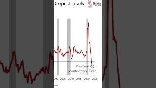 Beware: M2 money supply is contracting at the deepest levels EVER seen