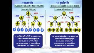 แผนการตลาดJoin And Coin