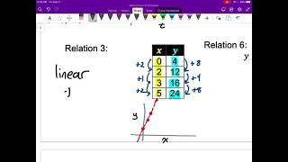 Foundations & Pre-Cal 10 Lesson 5.2 "Linear Relations"