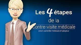 La réalisation du contrôle médical employeur en 4 étapes