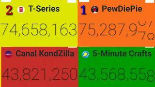 PEWDIEPIE VS T-SERIES LIVE SUBSCRIBE COUNT by RM TECHNICAL