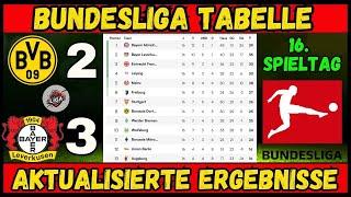 Bundesliga: Tabelle und Ergebnisse der 16. Runde sowie Kalender der kommenden Spiele