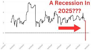 Recession Fears May Be Overblown, This Week’s Data Could Prove It