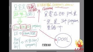 Understanding EE Draws: General vs. Category Invitations in 4 Minutes!