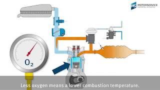 Exhaust gas recirculation (EGR) made easy