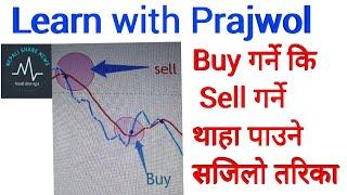 Nepse ३१०० हुँदा बेच्न लगाउने Indicator || Moving average trading strategy|| Nepali share news.