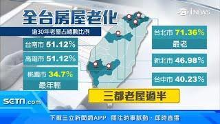 屋齡30年以上「老屋」暴增！台北市超過7成「全台最多」、六都有三都過半　全台有450萬宅｜房地產新聞｜訂閱@money_setn看更多 財經新聞