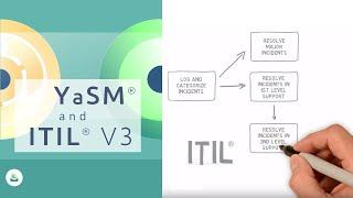 YaSM and ITIL V3