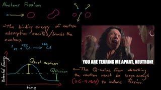 NE410/510 - Lecture 3: The Physics of Nuclear Fission