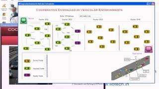 DOTNET 2012 IEEE Projects Cooperative Download in