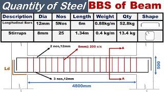 Bar Bending Schedule of Beam|how to make BBS of beam|quantity estimate of steel in beam||BBS of Beam