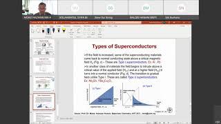 KIT 257: Superconductivity, Magnetic Levitation and Chapter 10D Thermal Properties