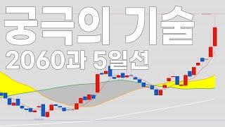 당신을 위한 궁극의 기술 2060과 5일선