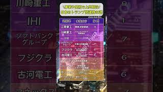 トランプ関連で上昇期待銘柄10選！！#nisa ##新nisa #つみたてnisa #積立てnisa #積立nisa #積立投資 #日本株 #日本株投資 #トランプ #トランプ大統領 #お金