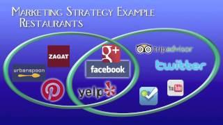 Marketing Strategy Examples