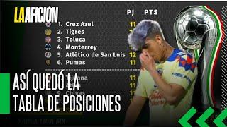 Jornada 11 de la Liga MX deja emocionantes empates y sorpresas en la tabla