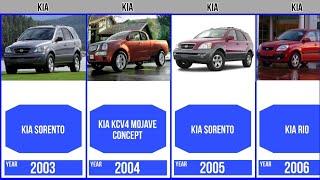 Evolution Kia Cars Brand [Old to New] | Genalyst #evolution #car #kia