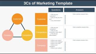 The 3Cs of Marketing Explained with Example