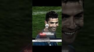 Insane goals only Ronaldo can score #aura #viral #ronaldo