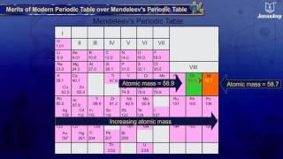 Merits of Modern periodic table over Mendeleev's Periodic Table | School of Elements | Periwinkle