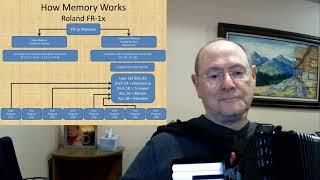 How Memory is Organized and Works on the Roland FR-1x