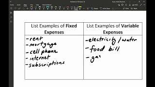 Modifying Budgets