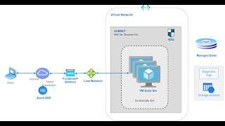 Create a virtual machine scale set in the Azure portal