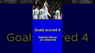 Top 3 Most Goals Scored By Cristiano Ronaldo #football