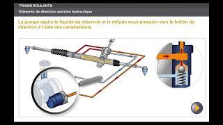 fonctionnement de la direction assisté hydraulique