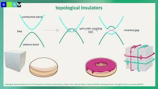 Claudia Felser Topology and Chirality