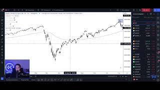 S&P500 - Крах Америки близко ч.4 ?