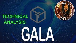 GALA Price Prediction and Technical Analysis Today 1/3/2025 Tagalog