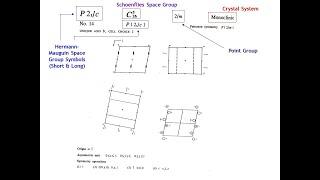 Diffraction Lecture 7: Space Group Symmetry Part 1