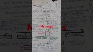 How I prepare my notes for tnpsc exam #2025 #group1 #tnpsc #groupii