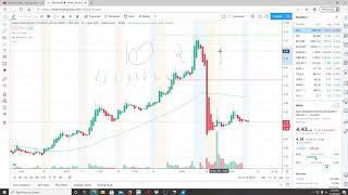 NANO DIMENSION NNDM STOCK CHART ANALYSIS