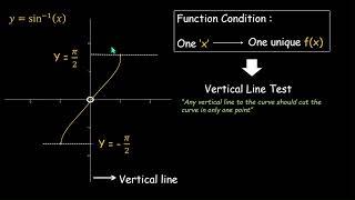 Graph of sine inverse function| Inverse trigonometric functions | NCERT 12 | Math | Khan Academy