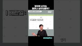 이 기간만큼은 #피임 꼭 신경써야 합니다.