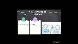 JBAS-BCA:Subhashini .K (Introduction  of Hadoop)