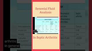 Synovial Fluid Analysis In Septic Arthritis #orthopaedicprinciples #frcsorth